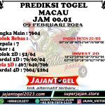 PREDIKSI TOGEL TOTOMACAU 4D P1 09 FEBRUARI 2024